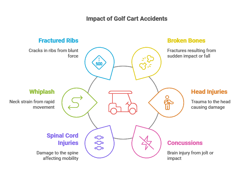Common Injuries In Golf Cart Accidents