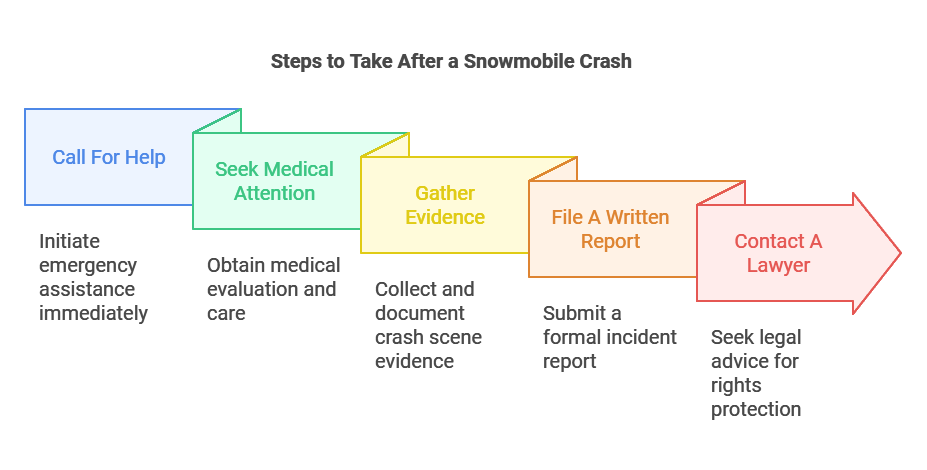How Do You Protect Your Rights After A Snowmobile Crash
