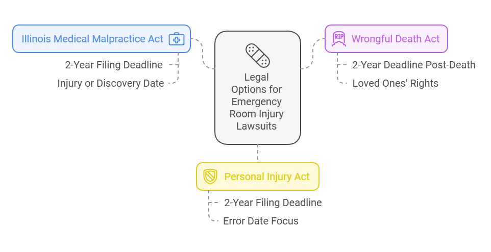 Legal Ways To File An Emergency Room Injury Lawsuit