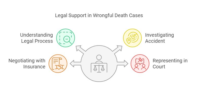 How Can Our Experienced Chicago Lawyers Help You?