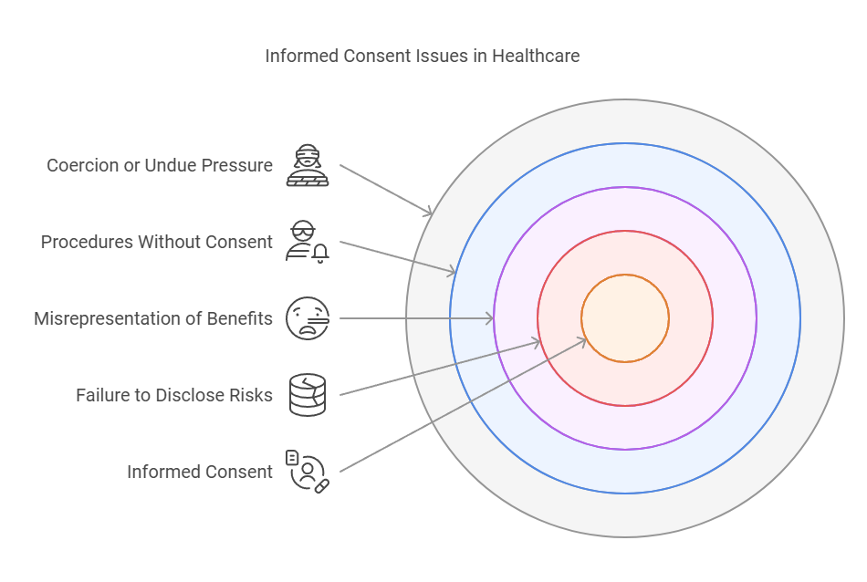 Avoiding Legal Trouble: Informed Consent Issues in Chicago